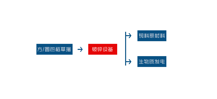 玉米秸秆破碎机