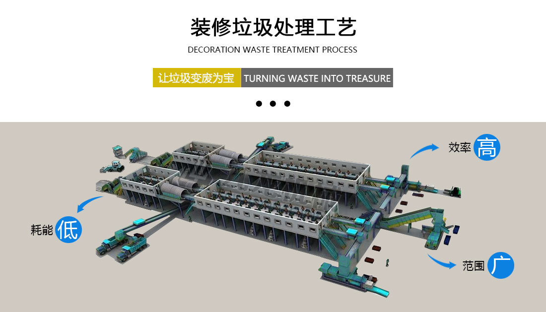 装修垃圾分拣处理设备工艺